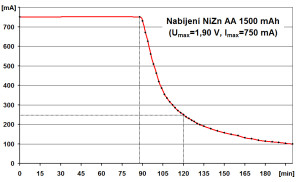 nabijeni-0,5C