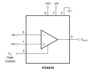 VCA610g