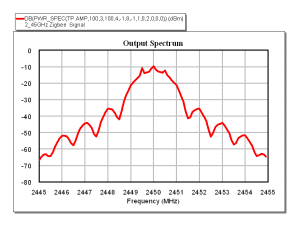 images_zigbee_output_spectrum_graph